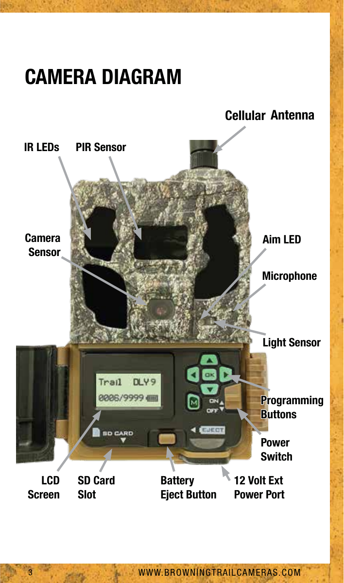Defender Solar 카메라의 안테나·센서·버튼 위치